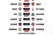 XingKong Sports-包含里程碑夜布莱顿临场应变；NBA季后赛今晚刷纪录；底气十足；赛季目标并未改变的词条