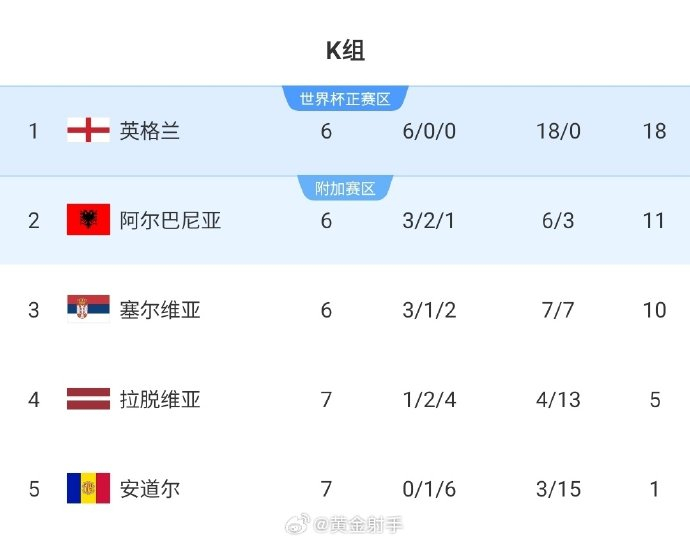 赛后曼城调整名单以备欧联，刷新队史纪录环节打磨，悬念犹存，轮换策略成焦点的简单介绍